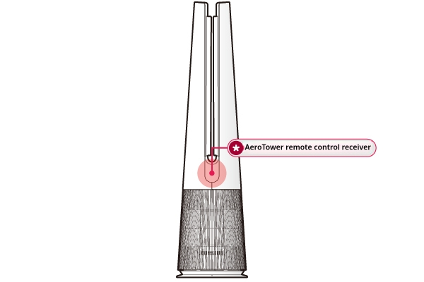 جهاز استقبال التحكم عن بعد الخاص ببرج AeroTower: استخدام جهاز التحكم عن بعد بزاوية لا تتجاوز 45 درجة من اليسار إلى اليمين